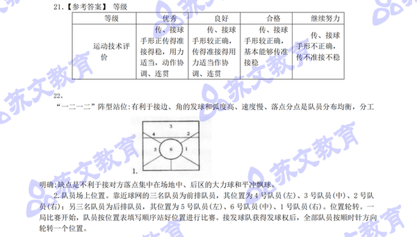 体育教师试题_体育试题教师评分标准_体育试题教师怎么做