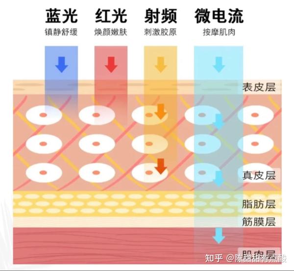 美容仪微电流对皮肤好吗_美容仪微电流对人体的危害_微电流美容仪副作用