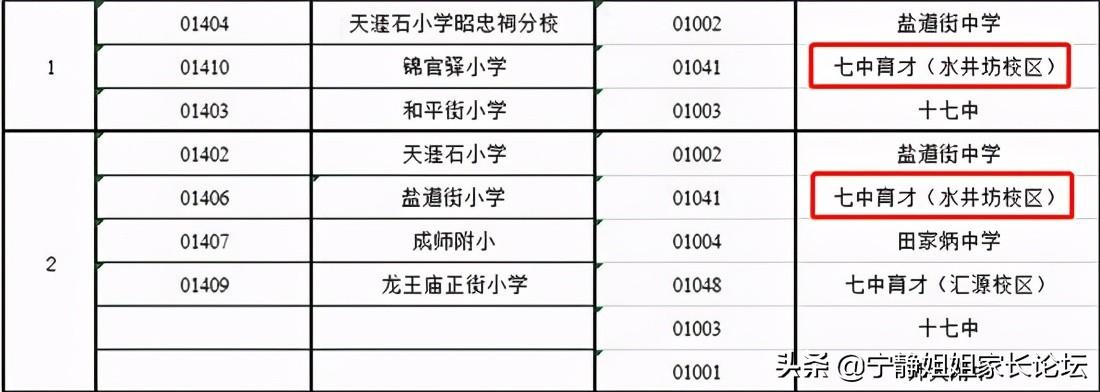 1996成都体育中心_成都体育中心改造_成都体育中心挖出蜀王府