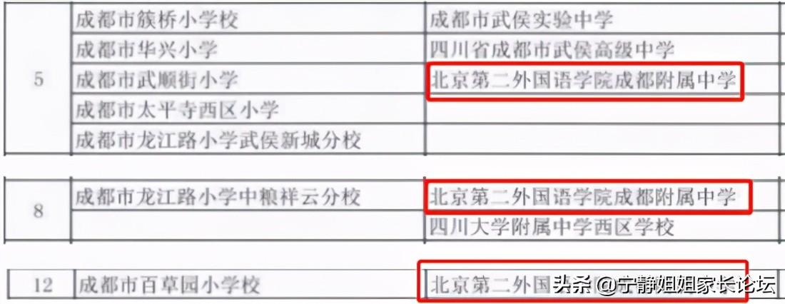 成都体育中心改造_1996成都体育中心_成都体育中心挖出蜀王府