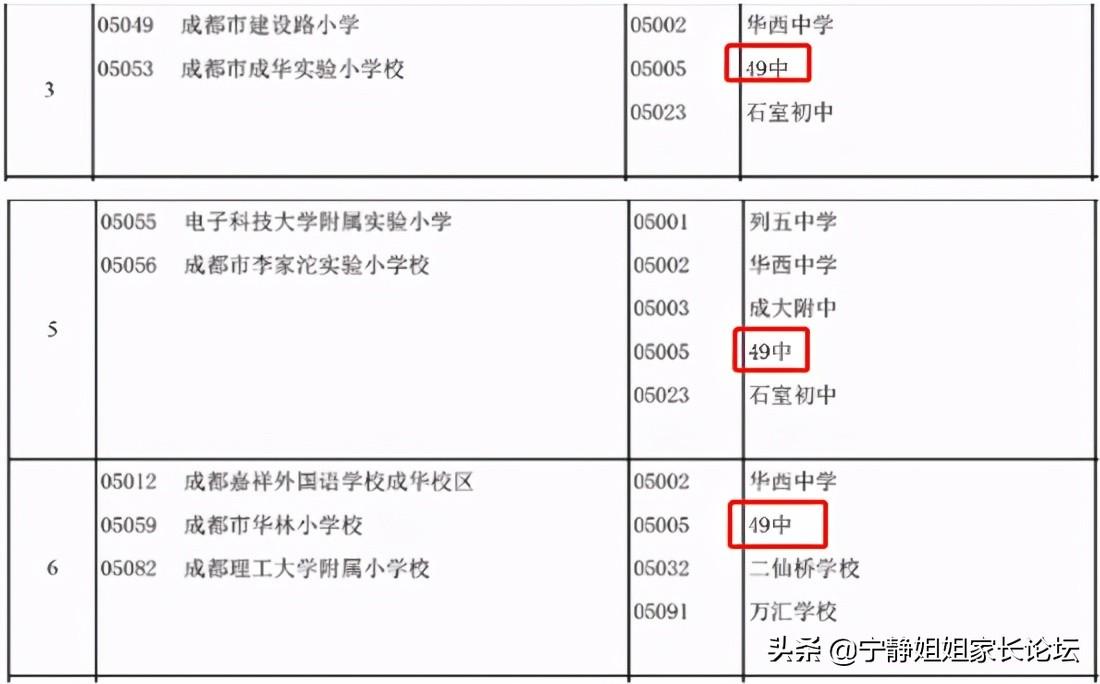 成都体育中心改造_1996成都体育中心_成都体育中心挖出蜀王府