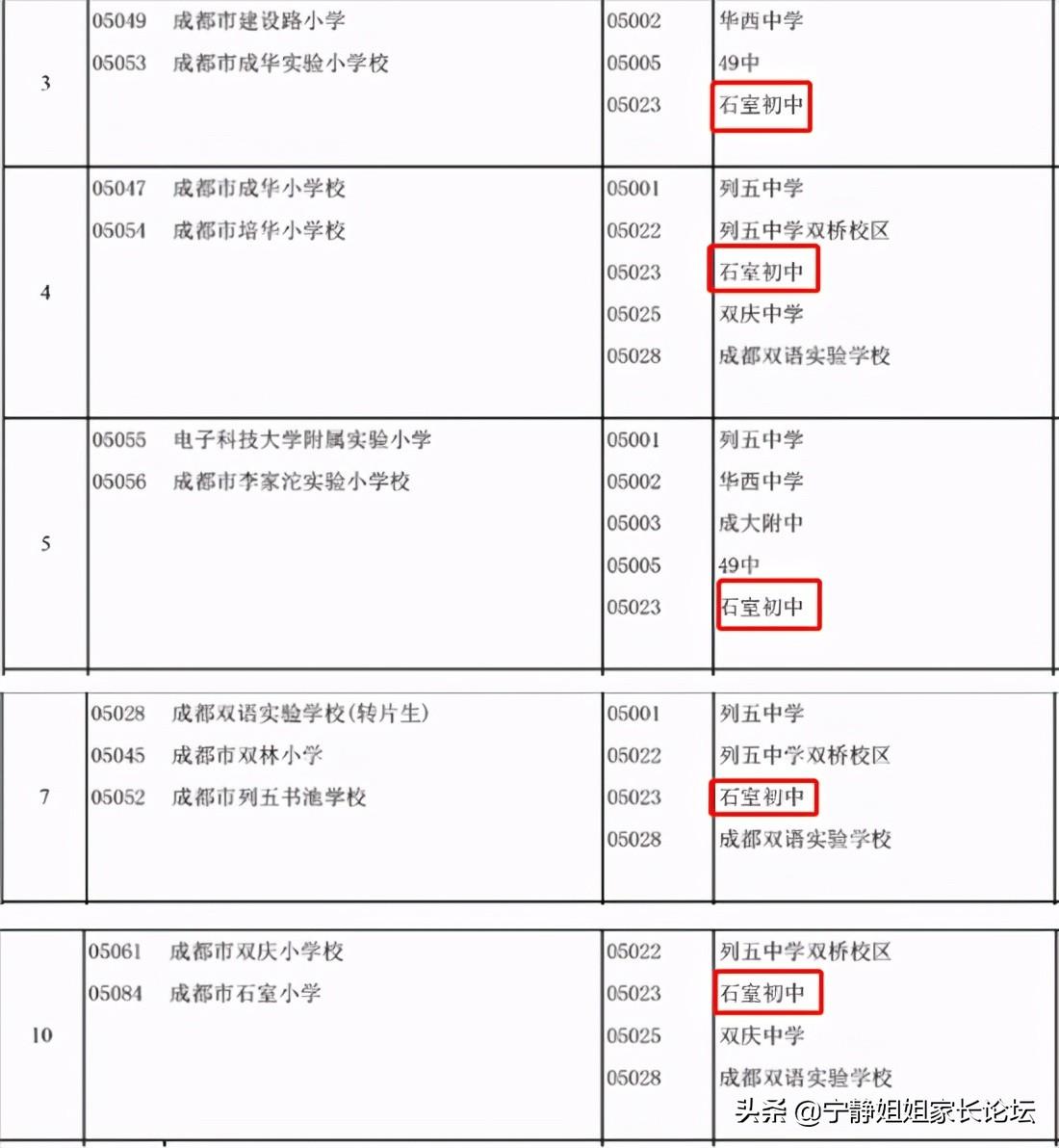 成都体育中心挖出蜀王府_成都体育中心改造_1996成都体育中心