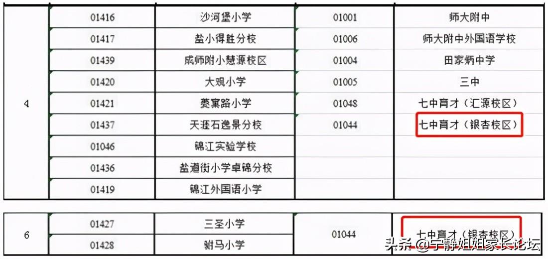 成都体育中心挖出蜀王府_1996成都体育中心_成都体育中心改造