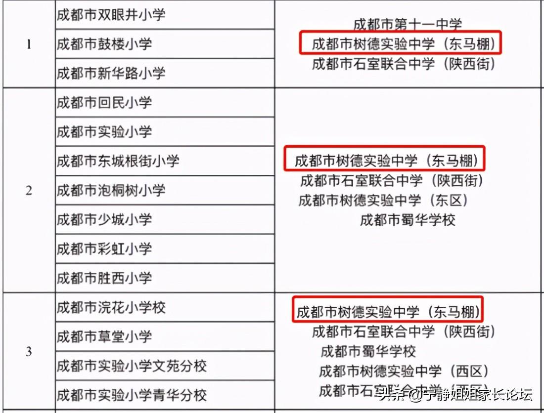 1996成都体育中心_成都体育中心改造_成都体育中心挖出蜀王府