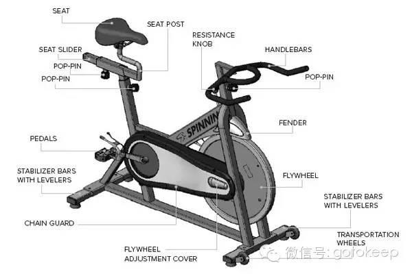 动感骑单车的好处_骑动感单车有什么作用_骑动感单车的5点好处