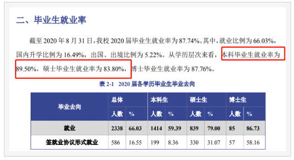 北京体育大学就业率和就业前景方向怎么样(就业质量报告)