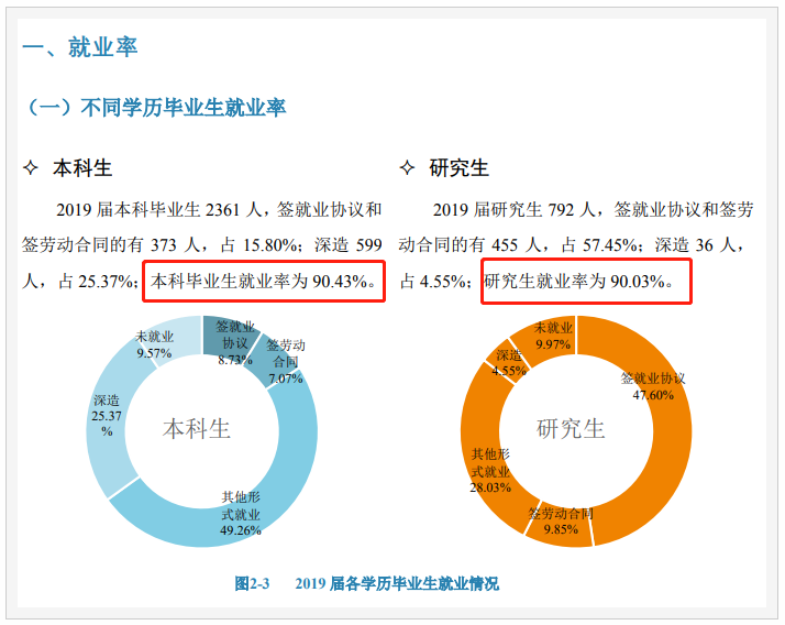 北京体育大学就业率和就业前景方向怎么样(就业质量报告)