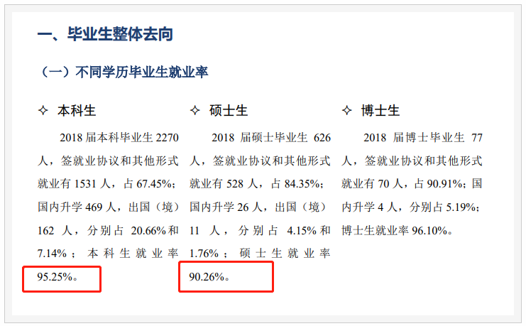 北京体育大学就业率和就业前景方向怎么样(就业质量报告)