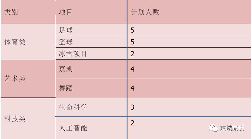 首都体育大学本是专科吗_首都体育大学是几本_首都体育大学是一本还是二本