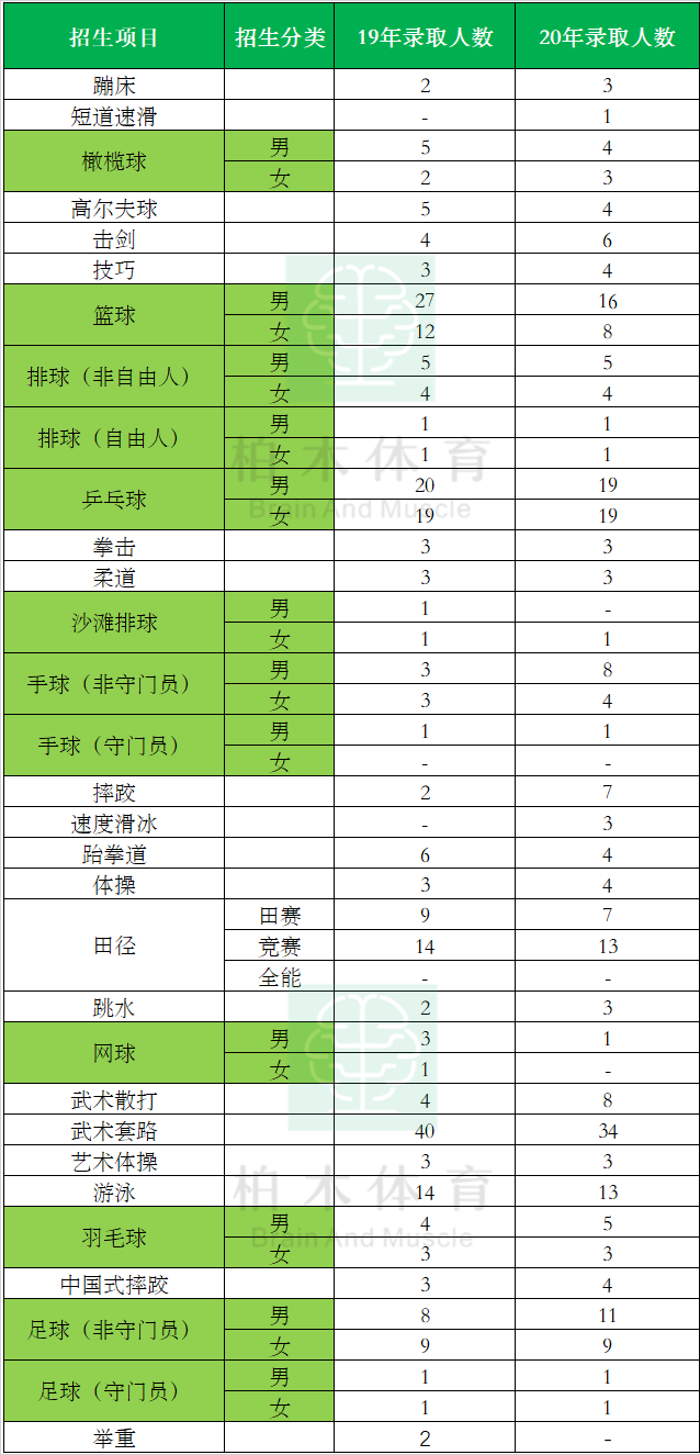 上海体育学院单考单招分数线_上海体育学院单招公示_上海体育学院单招成绩