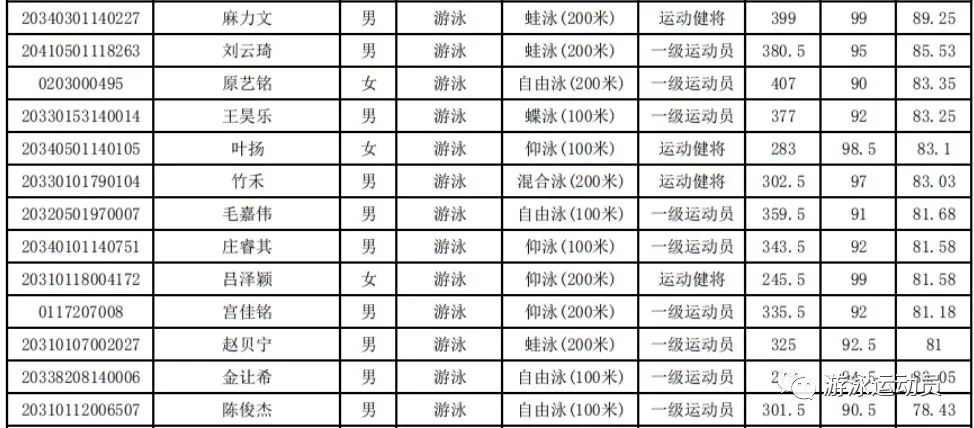 2021上海体育学院单招简章_上海体育学院单招成绩_上海体育学院单招标准