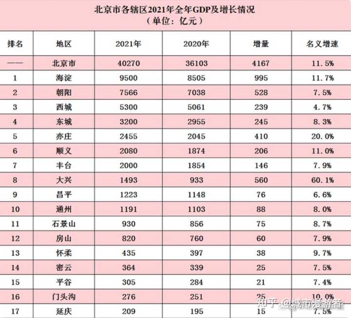 北京丰台体育中心地图_北京丰台体育中心位置_丰台体育中心营业时间