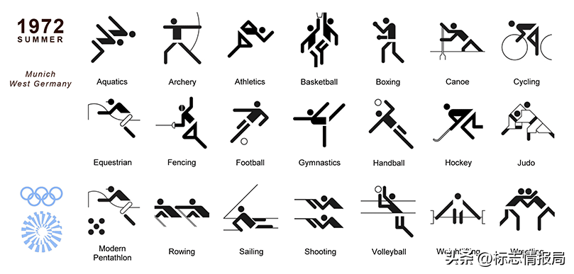 体育运动标志图案_体育图形标志_图案标志体育运动的意义
